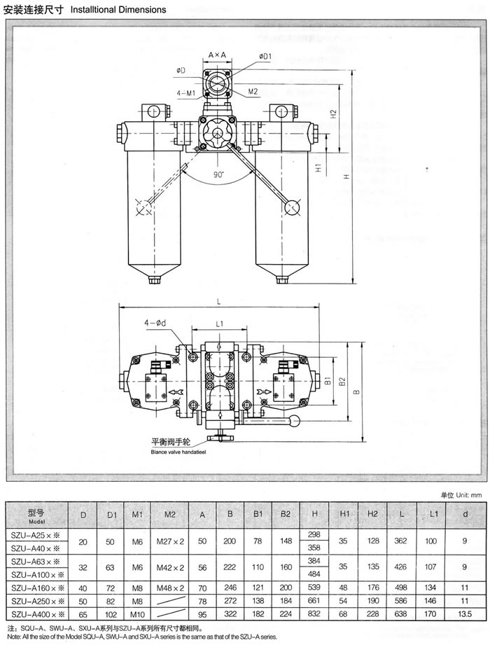 SZU-A、SQU-A、SWU-A、SXU-A系列雙筒回油過濾器 1.jpg